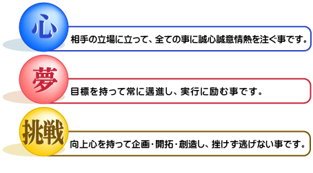 「心」相手の立場に立って、全ての事に誠心誠意情熱を注ぐ事です。「夢」目標を持って常に邁進し、実行に励む事です。「挑戦」向上心を持って企画・開拓・創造し、挫けず逃げない事です。